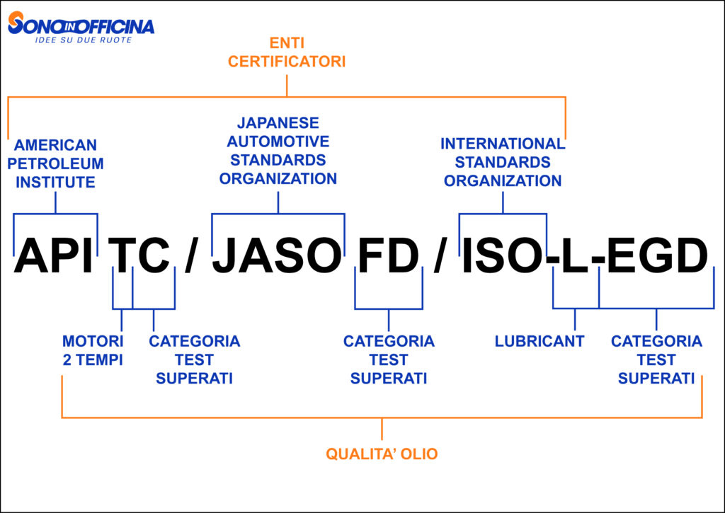 API TC VESPA SPECIAL