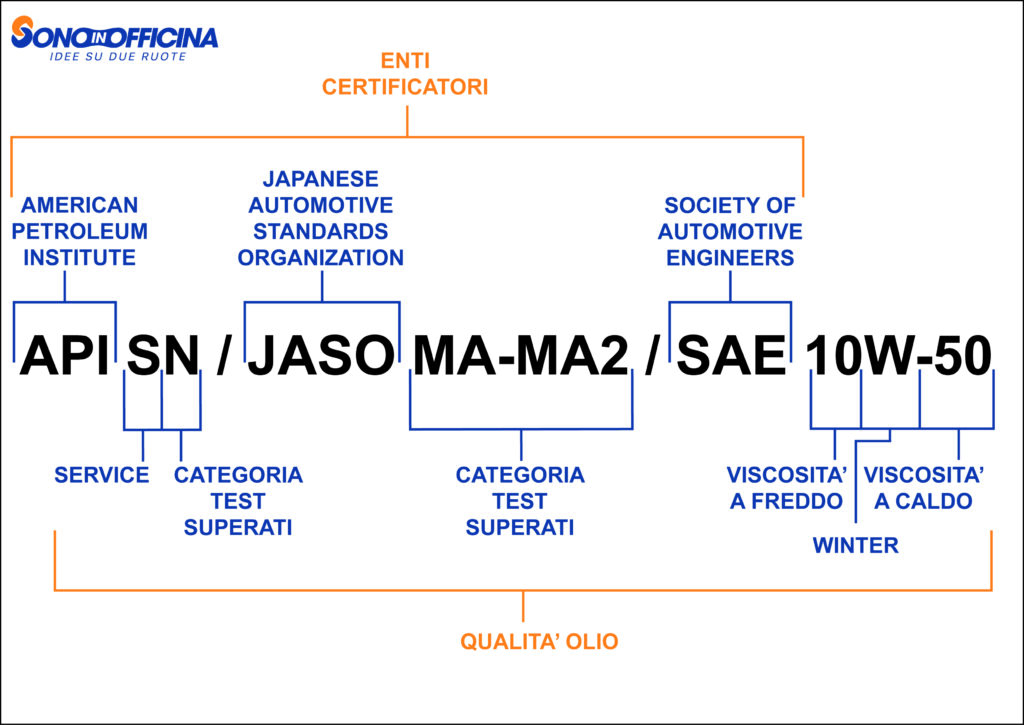 API SN JASO MA MA2 SAE