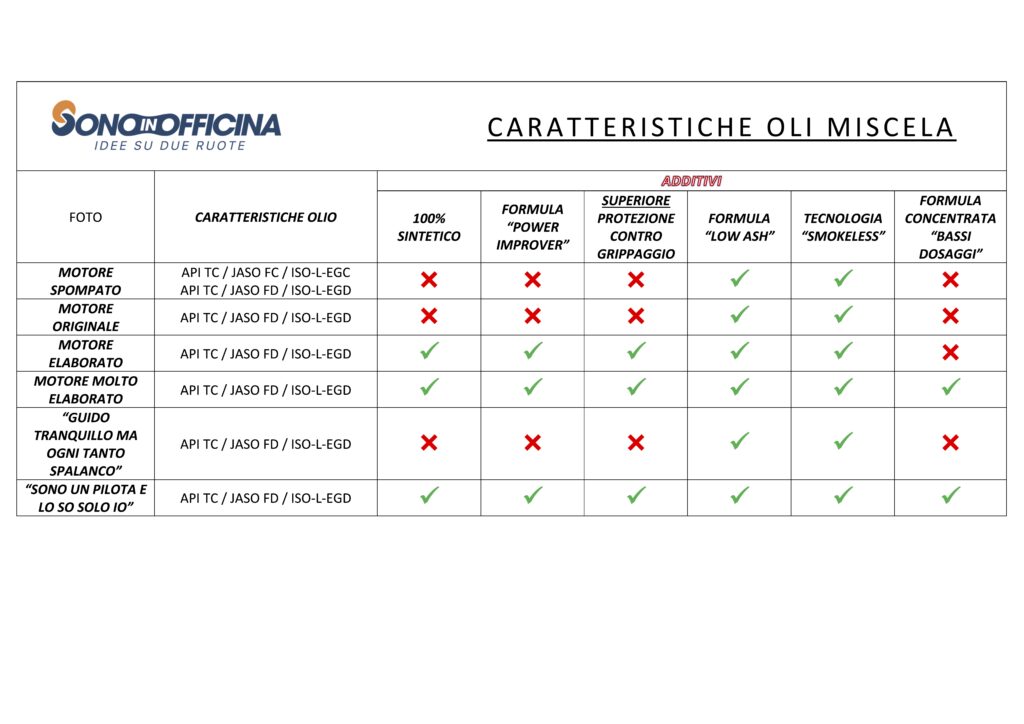 OLIO PER VESPA SPECIAL