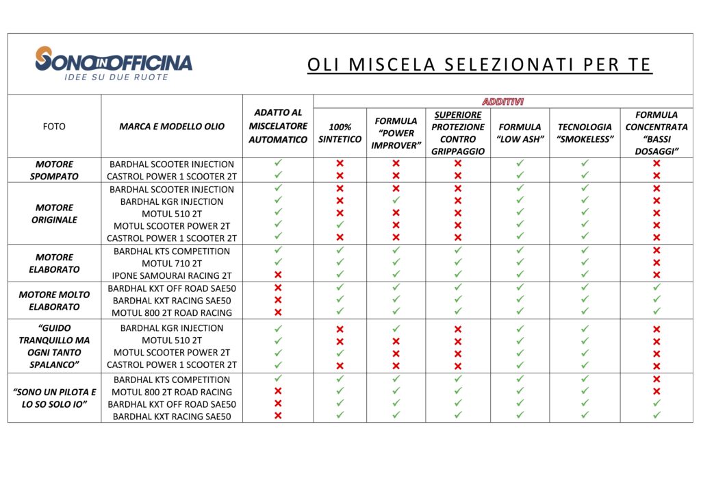MIGLIOR OLIO MISCELA VESPA