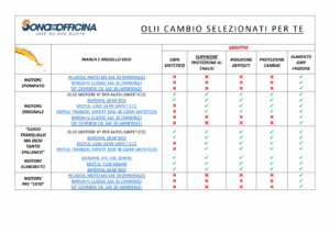 MARCHE MIGLIORI OLIO VESPA CAMBIO, MOTORE E FRIZIONE