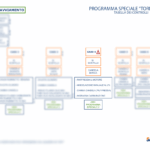 Tabella dei controlli PS Torna a Casa per Vespa
